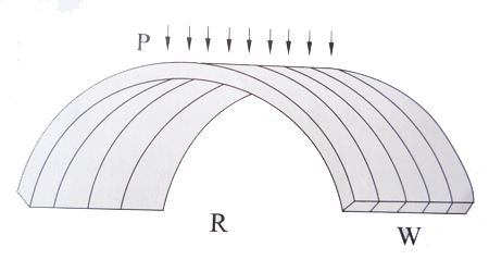 耐力板彎曲示意圖