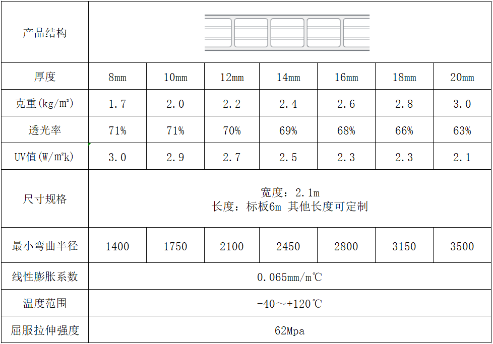 四層陽光板規(guī)格尺寸